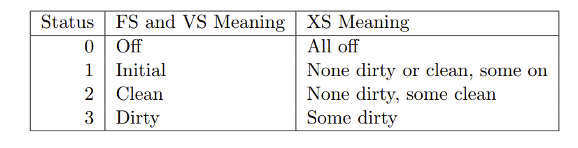 fs-vs-xs-encoding.png