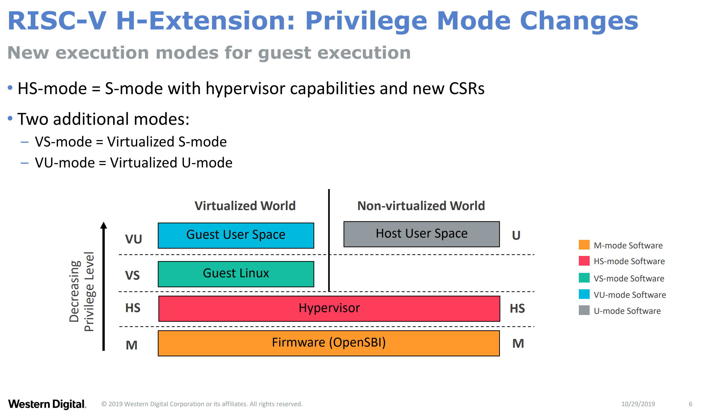 RISC-V 虚拟化特权模式